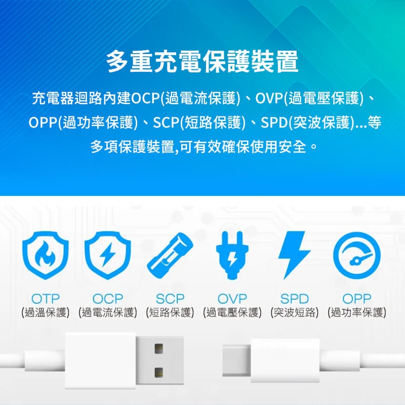 保護傘快易充20W智慧快充組（PU-3141U）