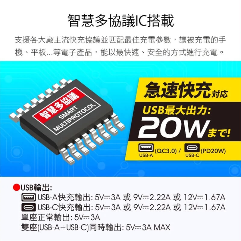 保護傘快易充20W智慧快充組（PU-3141U）